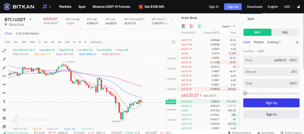buy bitkan accounts, buy verified bitkan accounts, verified bitkan accounts,