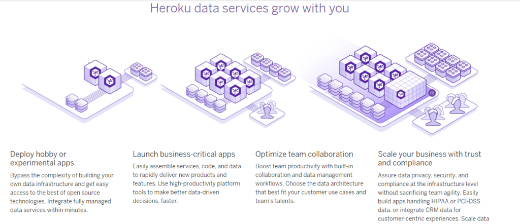 buy heroku cloud accounts, buy verified heroku cloud accounts, verified heroku cloud accounts, buy heroku accounts,