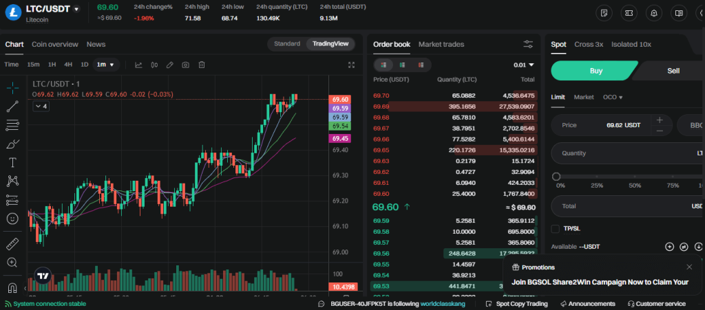 buy bitget accounts, buy verified bitget accounts, verified bitget accounts,
