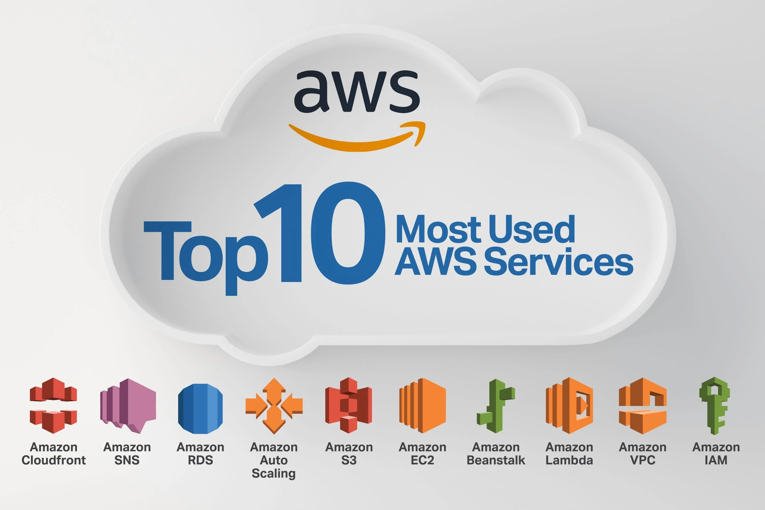 buy amazon aws accounts, buy verified aws accounts, verified aws accounts,