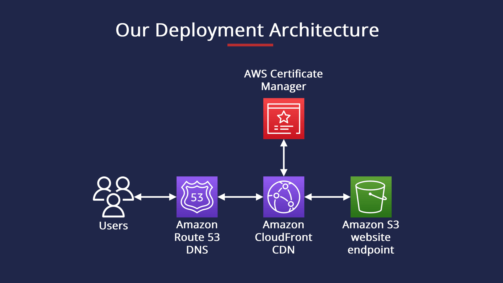 buy amazon aws accounts, buy verified aws accounts, verified aws accounts,